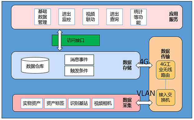 架構(gòu)設(shè)計